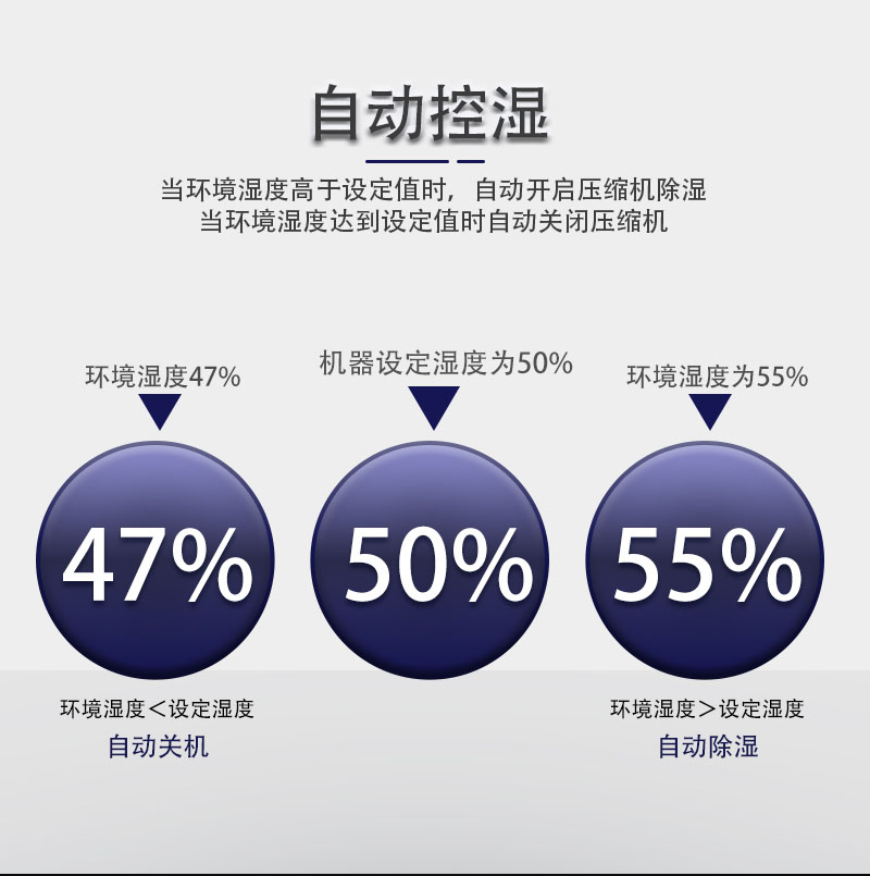 自動除濕-自動開停機-友川商用除濕機.jpg 自動除濕-自動開停機-友川商用除濕機.jpg